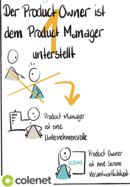 Sketchnote zu Product Owner vs. Product Manager