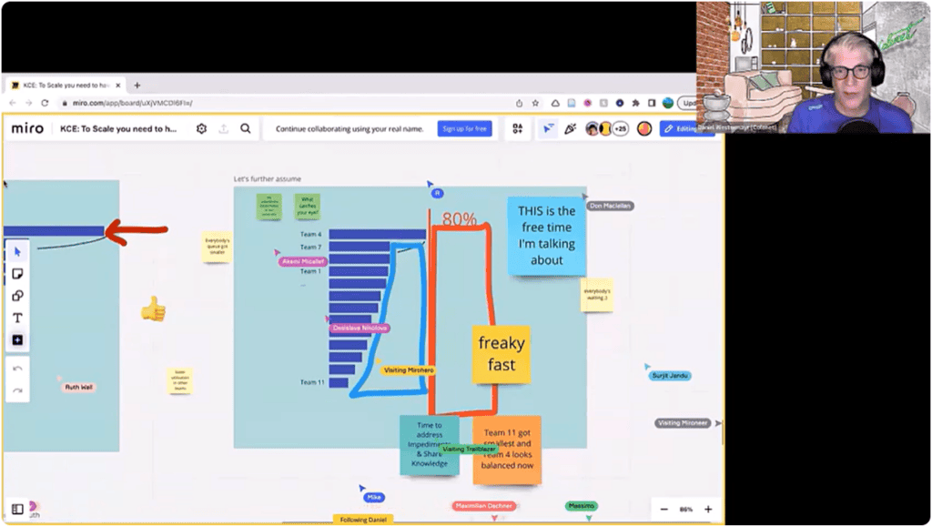 Daniel Westermayr Webinar To Scale you need to have Free Time